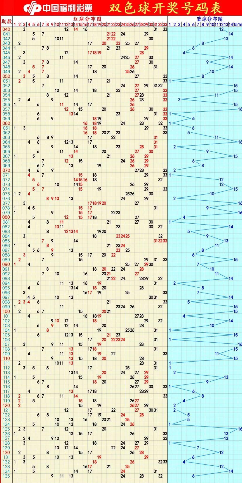 新疆福利彩票双色球走势图 揭秘数字背后的奥秘