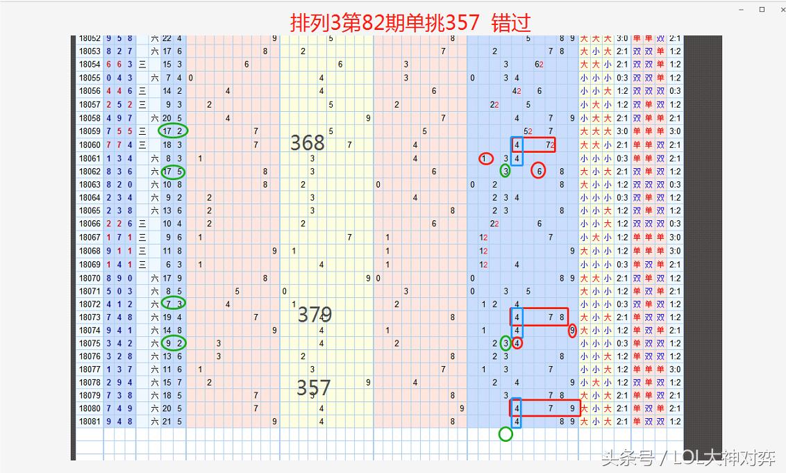 福彩3D综合走势图，解析与策略指南,福彩3d综合走势图汇总