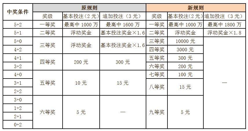 福彩七乐彩票开奖规则解析，揭秘中得大奖的奥秘,福彩七乐彩开奖规则