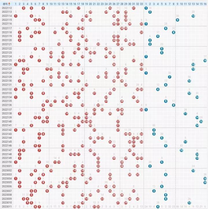探索双色球走势图，2019年基本趋势与策略分析,双色球走势图双色球基本走势图2019