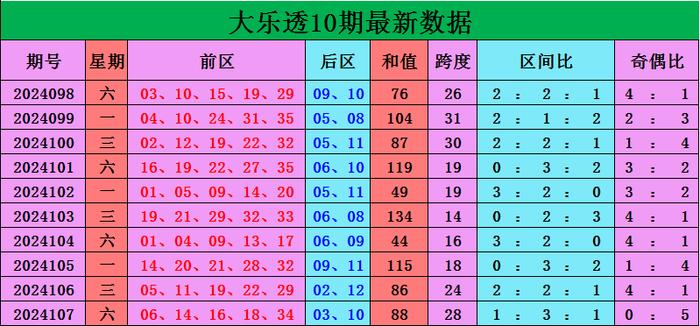 探索体彩排三走势图，新浪网上的数字奥秘,体彩排三走势图新浪网