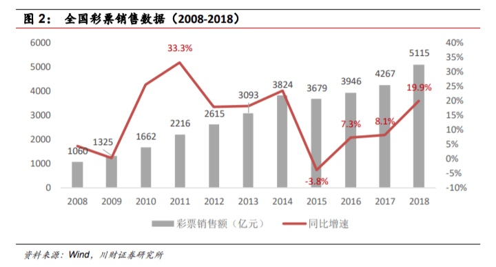 体彩6+号码走势