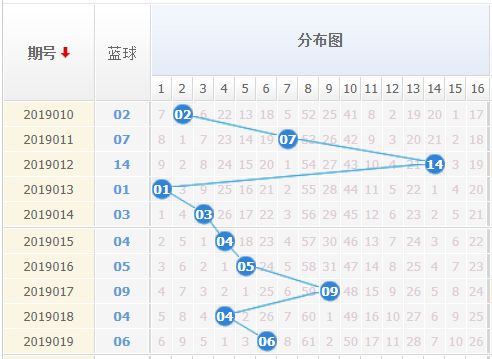 探索双色球走势，彩网红蓝的奥秘,双色球走势中彩网红蓝