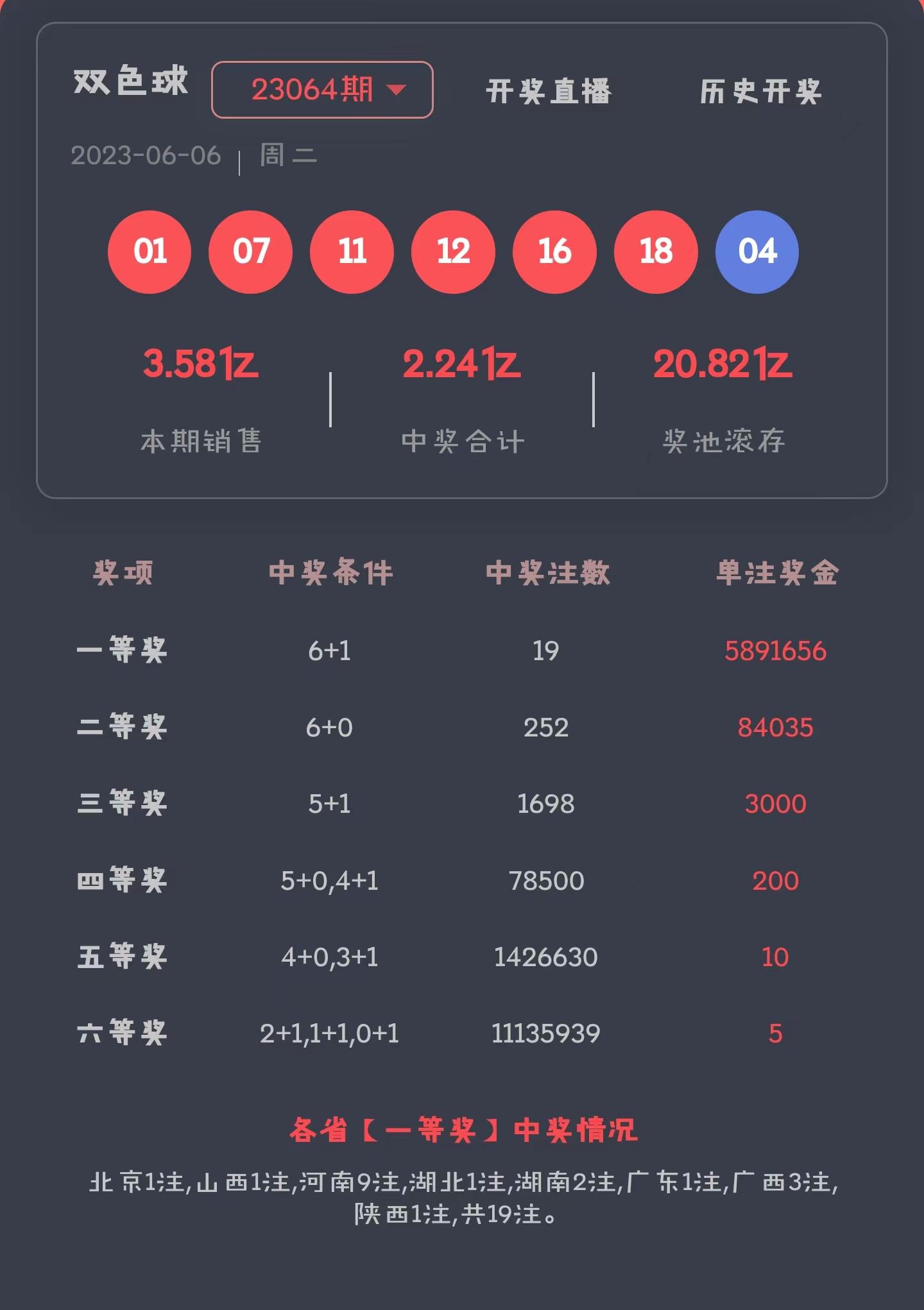 今日双色球开奖号码揭晓，梦想与幸运的碰撞,双色球今天开奖号码结果是什么