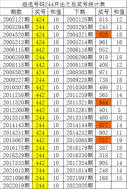 2彩经网查询