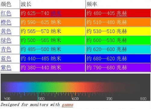 色彩盛宴