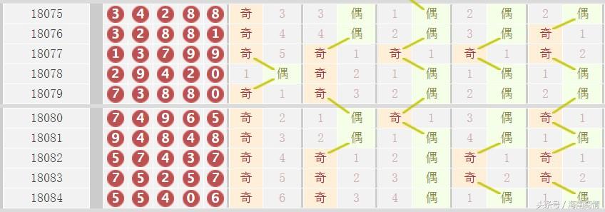 排列五个位走势图表，解锁彩票中的数字奥秘,排列五个位走势图表