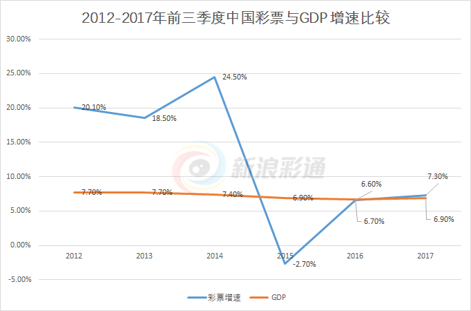 2034数字时代彩票