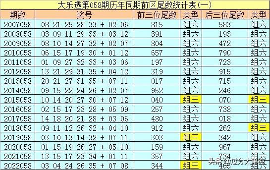 体彩大乐透开奖结果查询