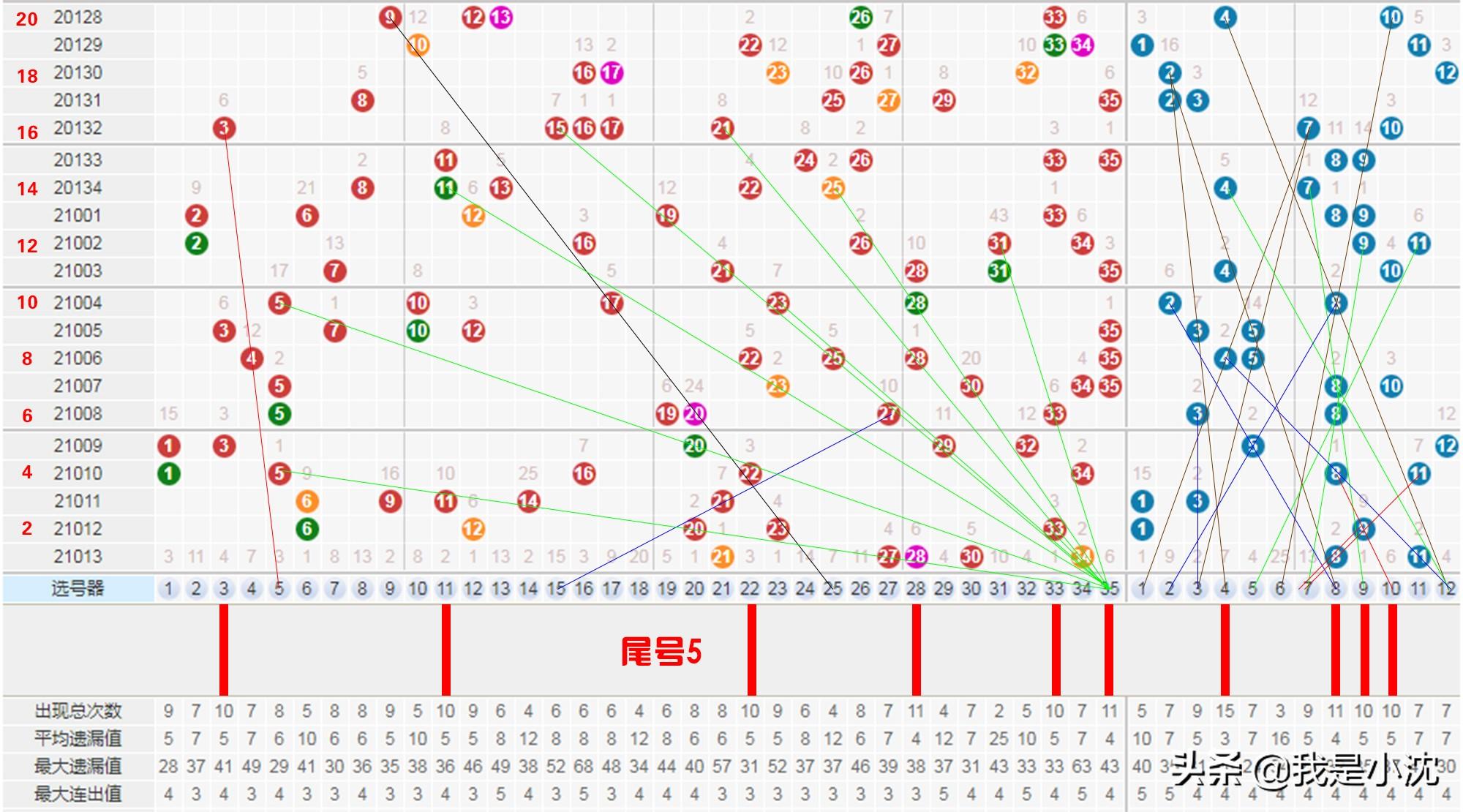 超级大乐透走势图(标准版)，揭秘数字背后的奥秘,超级大乐透走势图(标准版)新浪