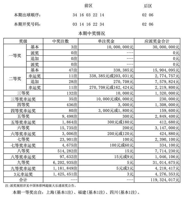 今日大乐透开奖结果揭晓，梦想与幸运的碰撞,大乐透开奖开奖结果今天