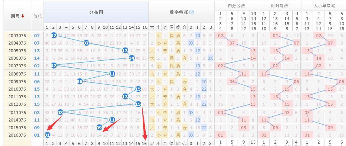 2 数字策略