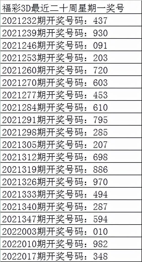 3D彩票，独胆、双蛋与三弹——专家视角下的策略解析,3d独胆双胆三胆专家