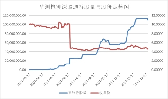 浙江体彩七位数