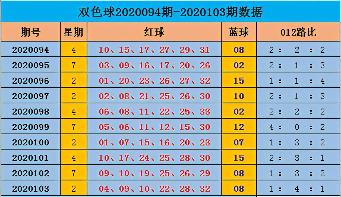 2019年双色球第4期开奖揭晓，幸运的色彩与梦想碰撞,双色球第2020104期开奖结果