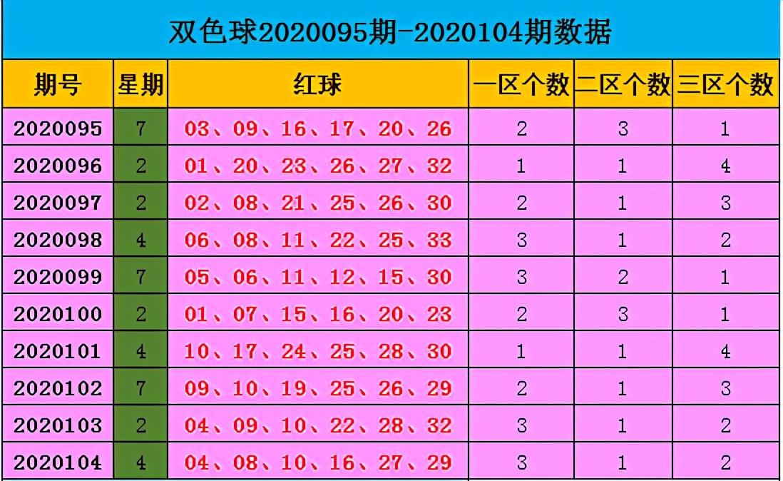 澳门彩票新开奖历史结果