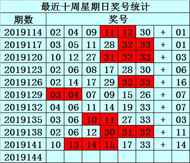 2048年双色球