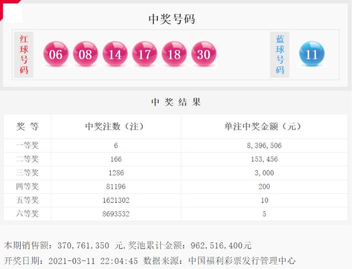 探秘新疆福利彩票双色球；  2 . 新疆福彩故事