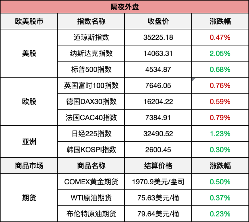 福彩休市时间表