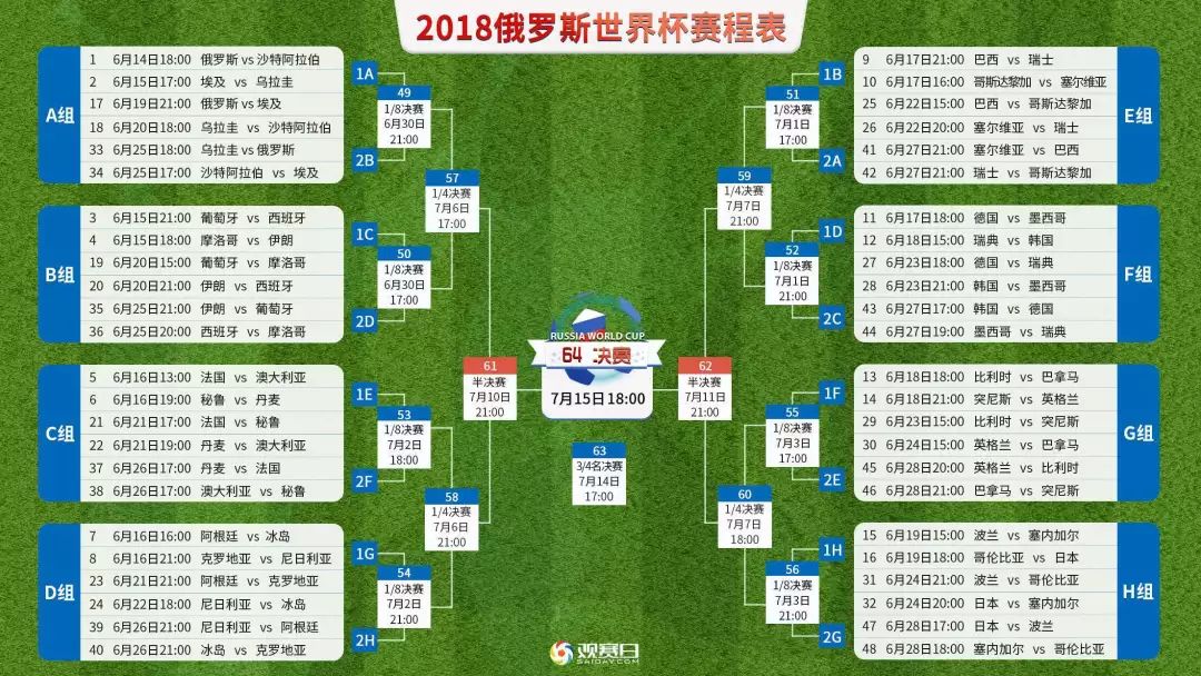 2018年世界杯赛程表，激情与梦想的盛宴,世界杯赛程2018赛程表