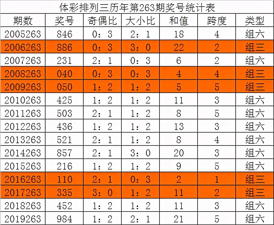 手机号大全