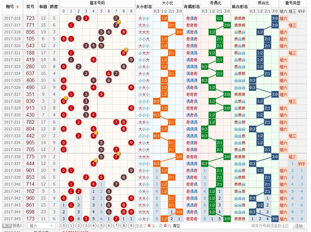 数字化转型