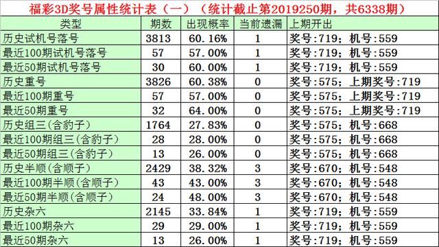 探索3D彩票的奥秘，近三十期开机试机号列表分析,3d近30期开机试机号列表