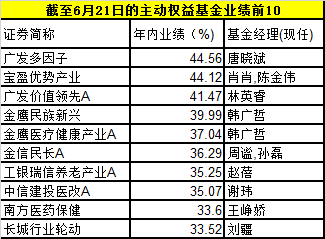 精准预测 第3页