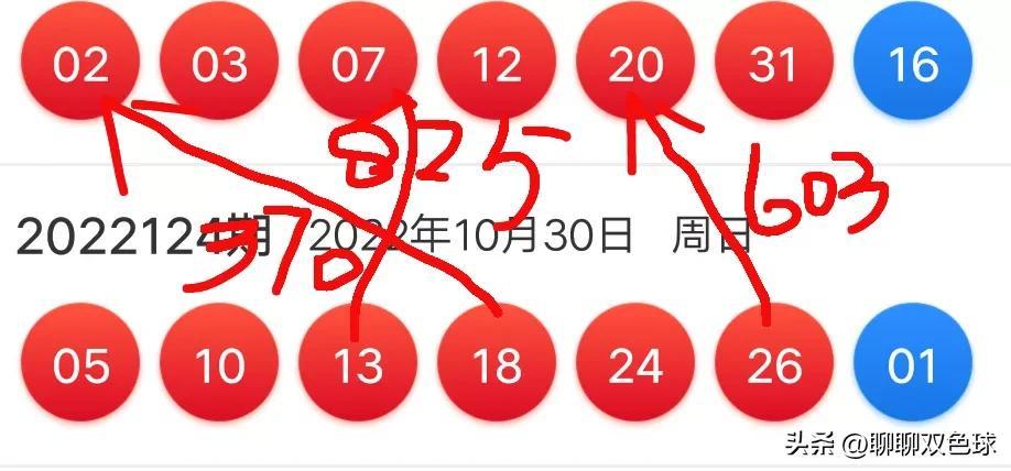 福彩双色球原创预测，理性分析，智慧选号,福彩双色球原创预测