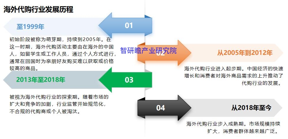 澳门代购，跨境购物新风尚与市场前景探析,澳门代购的市场前景