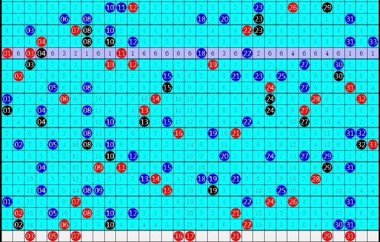 揭秘双色球91期开奖结果，解析中得大奖的秘诀,双色球91开奖结果