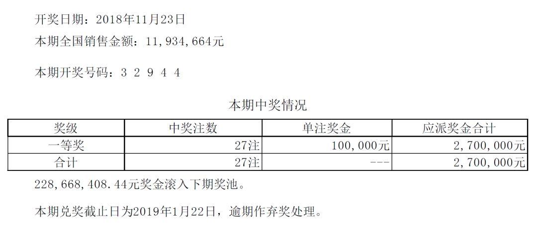 7星彩双色球