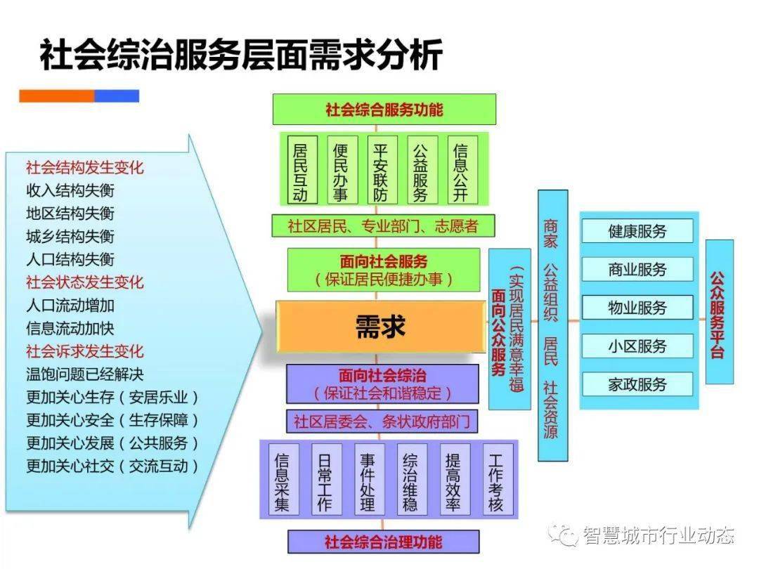 数据秘密