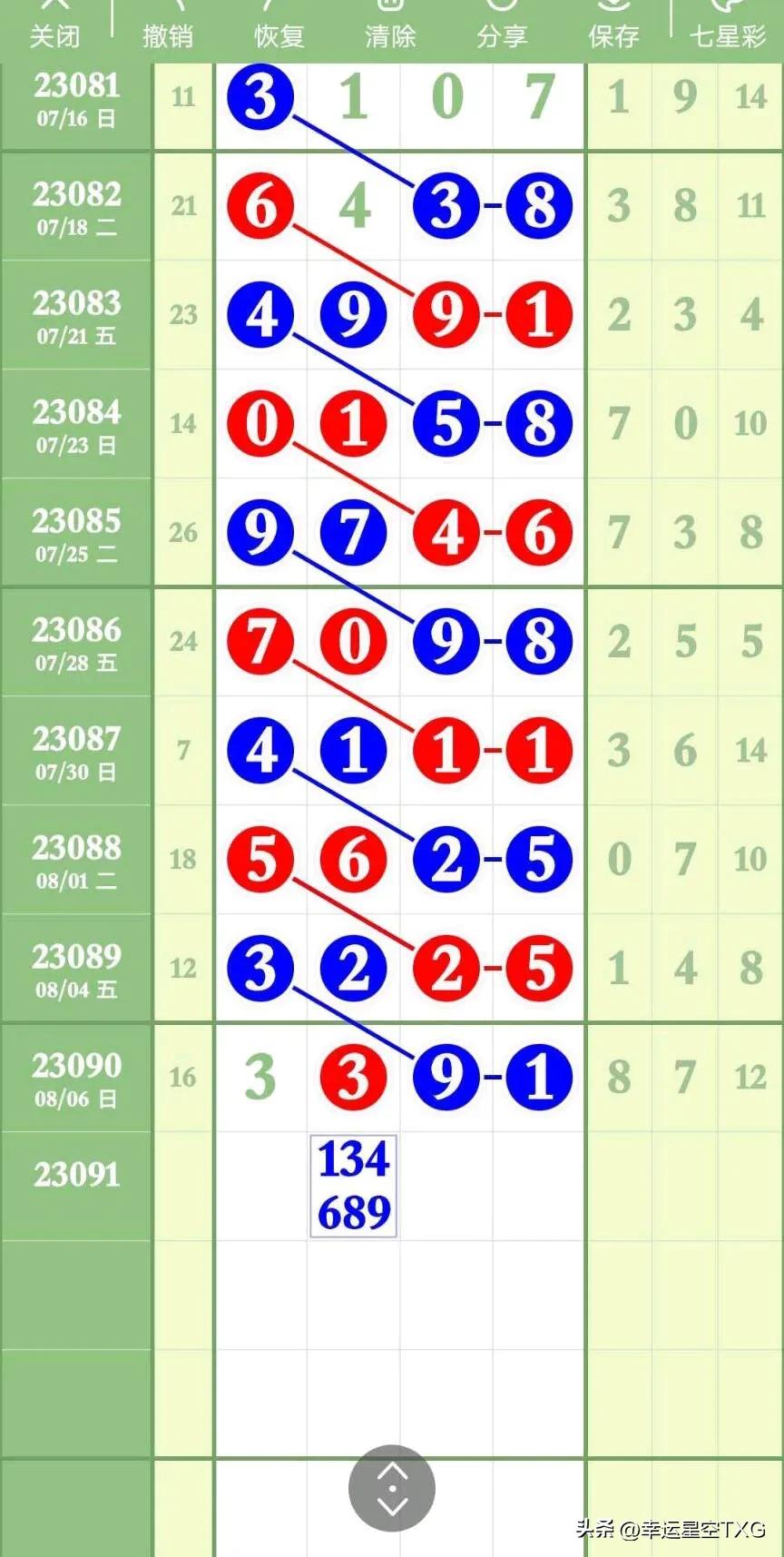 旧版体彩七星彩超值体验，开奖走势图综合解析,体彩七星彩开奖走势图综合版旧版