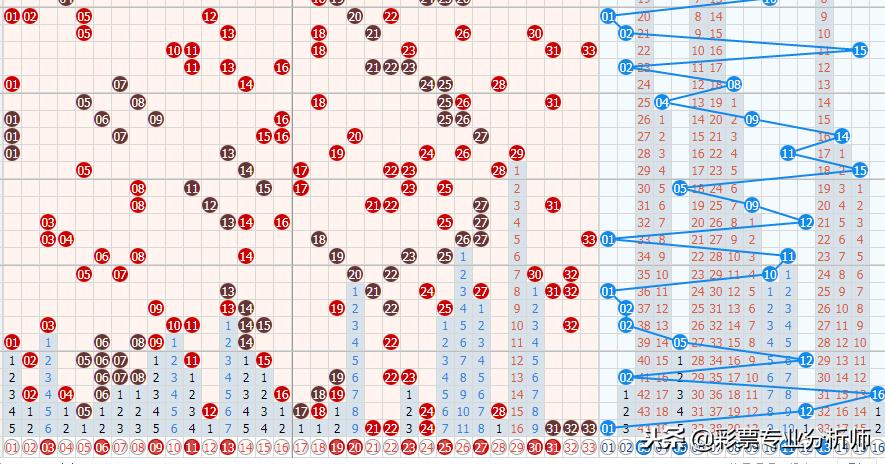 探索双色球十五期历史开奖结果，揭秘数字背后的秘密,双色球十五期历史开奖结果