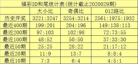 福利彩票开奖统计，理性参与，享受公益乐趣,福利彩票开奖统计