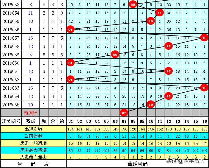 今晚双色球福利彩票，梦想与希望的交汇点,今晚双色球福利彩票