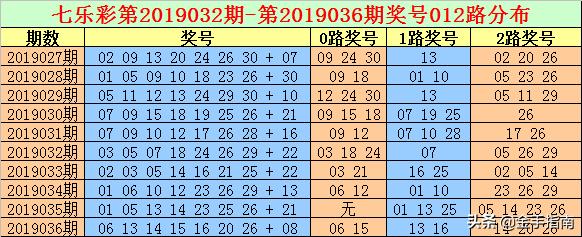 七乐彩尾数012路走势图，解锁彩票奥秘的数字密码,七乐彩尾数012路走势图