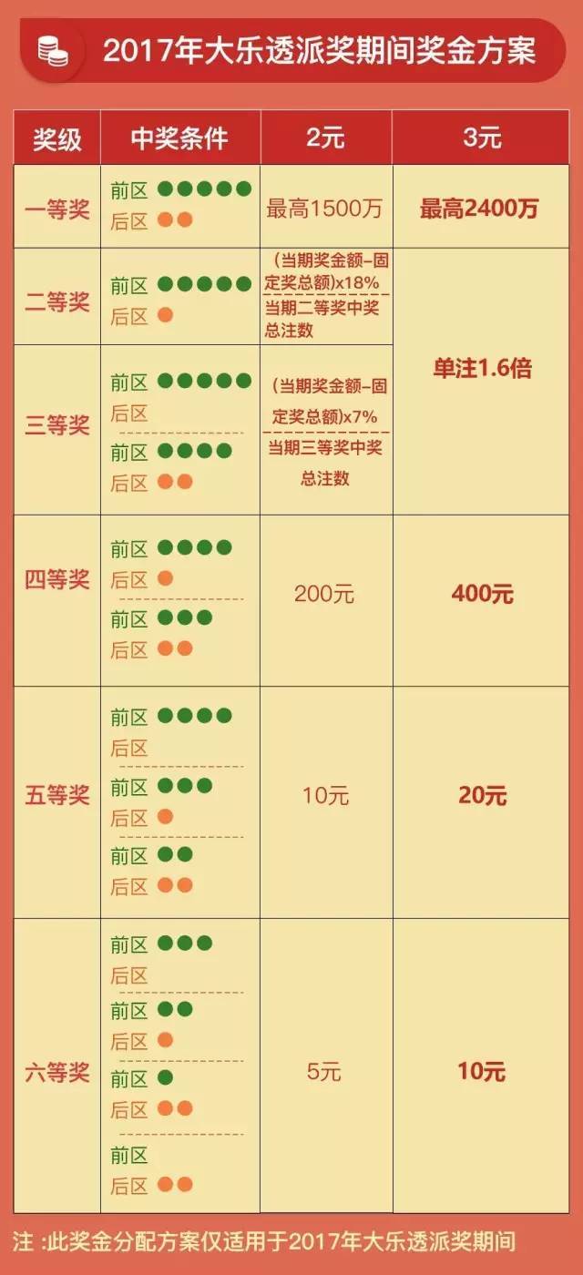 融资模板 第184页