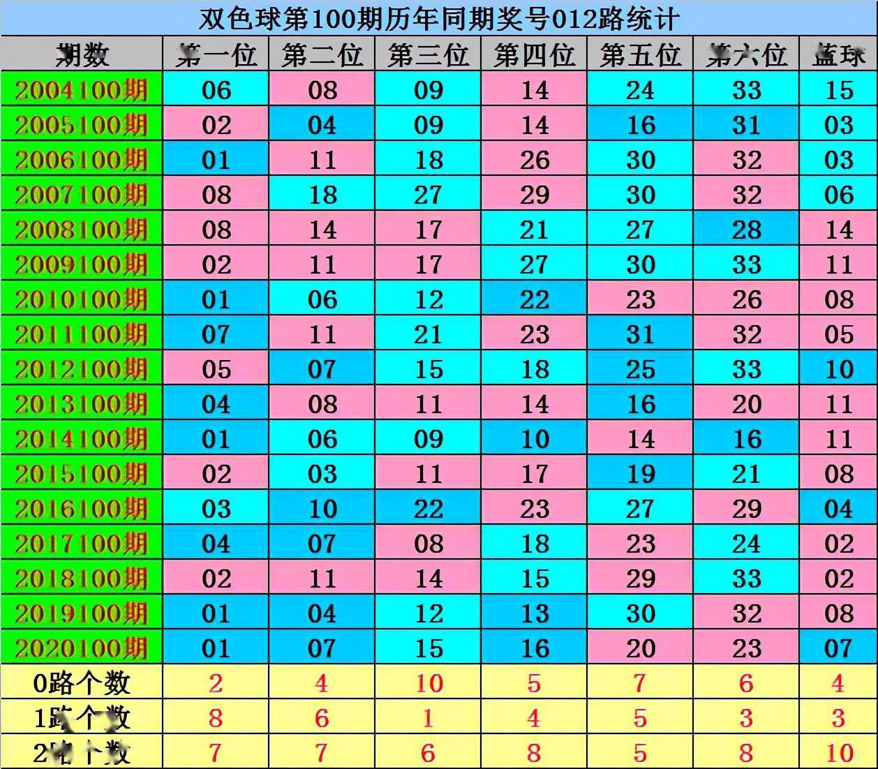 探索双色球蓝球的新浪走势，理性与直觉的碰撞,双色球蓝球新浪走势