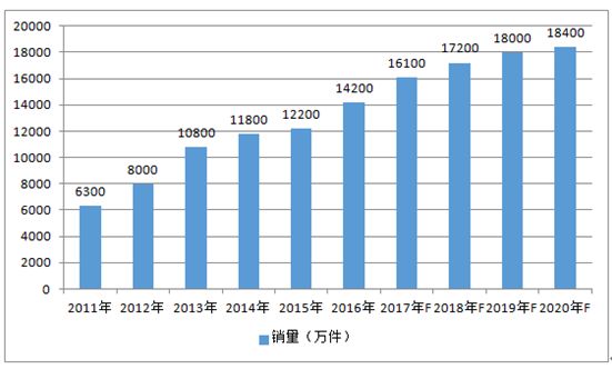 双色球302期趋势预测 历史数据分析  未来走势推测