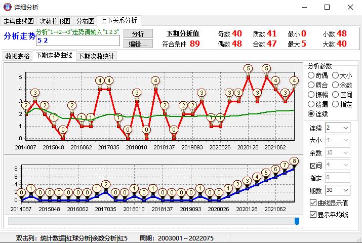 探索双色球前区红球的尾数分布，揭秘走势图背后的奥秘,双色球前区红球尾数分布走势图