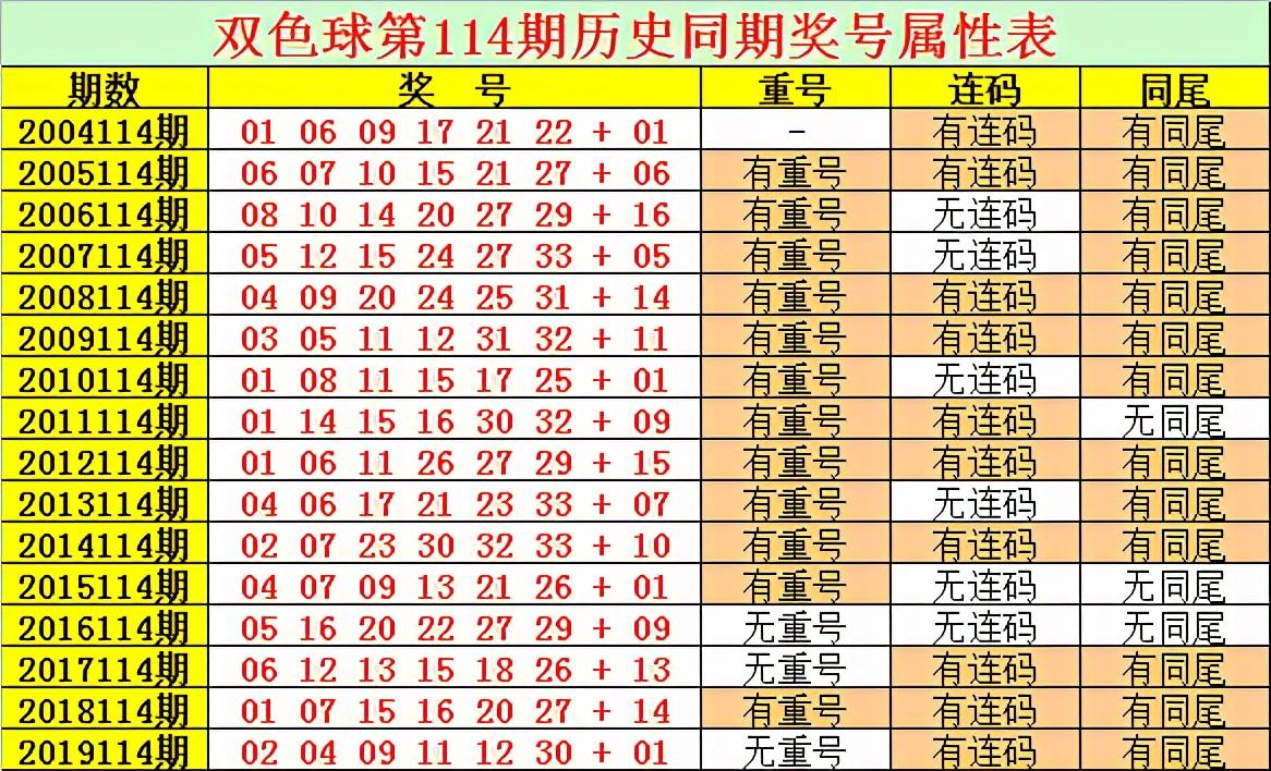 探索双色球走势图，12+蓝球的奥秘与价值,双色球走势图12 1多少钱