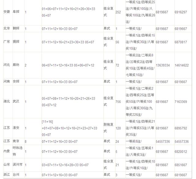 揭秘大乐透最新中奖明细，幸运背后的数字与故事,大乐透最新中奖明细