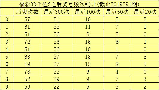 福彩3D2019年回顾，揭秘第87期开奖结果与历史变迁,福彩3d2012年099期开奖结果