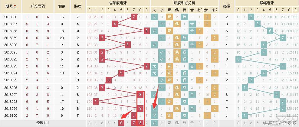 排列三，奇偶振幅走势图——解码数字背后的秘密,排列三奇偶振幅走势图