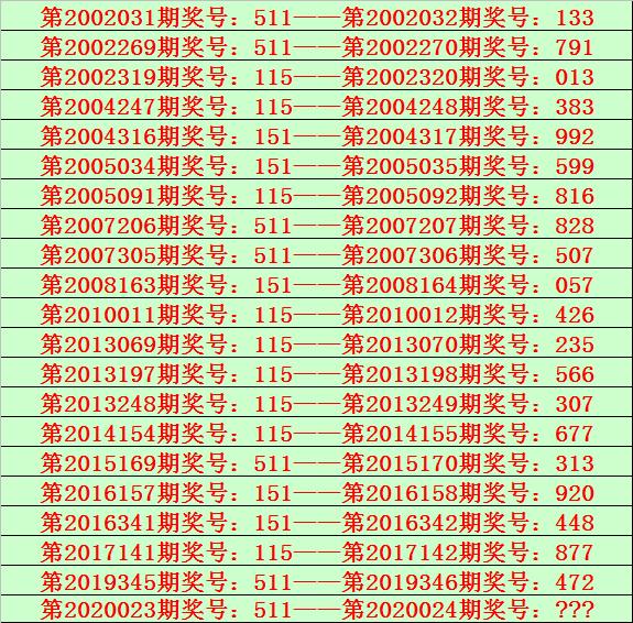 福彩3D号码组合表，解锁幸运的密码,福彩3d号码组合表