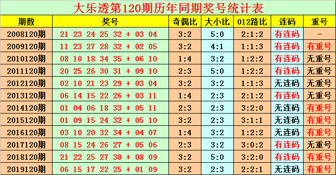 PPT模板 第181页