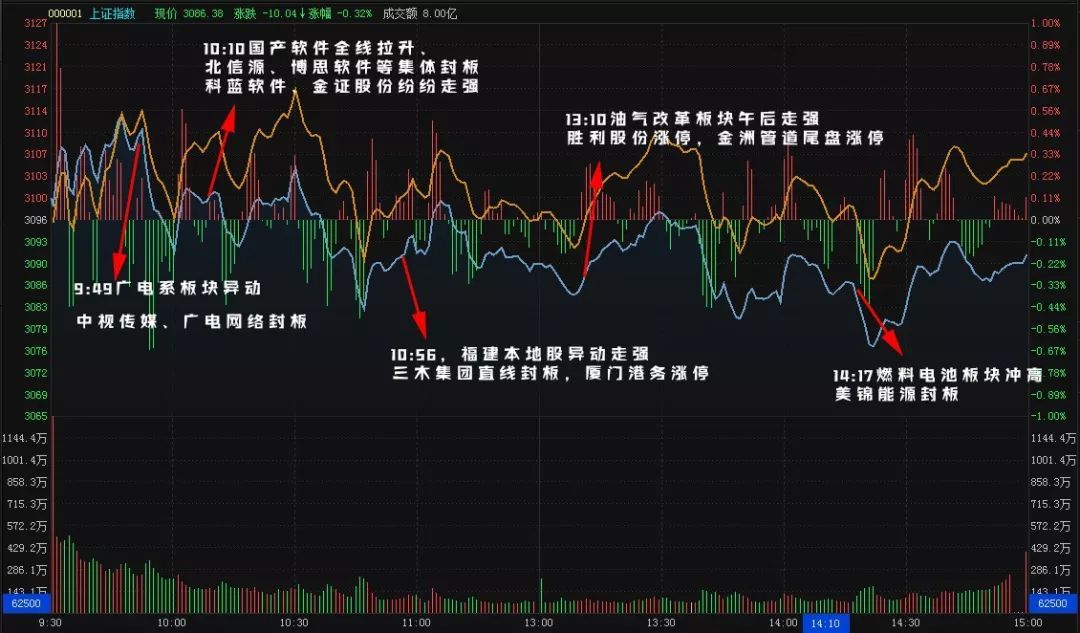 青海快3开奖结果