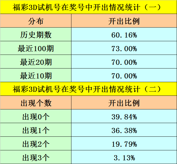 福彩3D定跨度精准策略，科学分析与实战指南,福彩3d定跨度最准方法